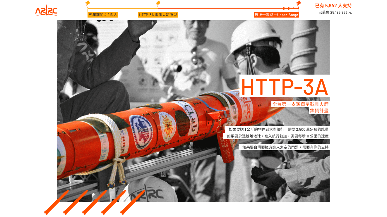ARRC HTTP-3A Crowdfunding Campaign
