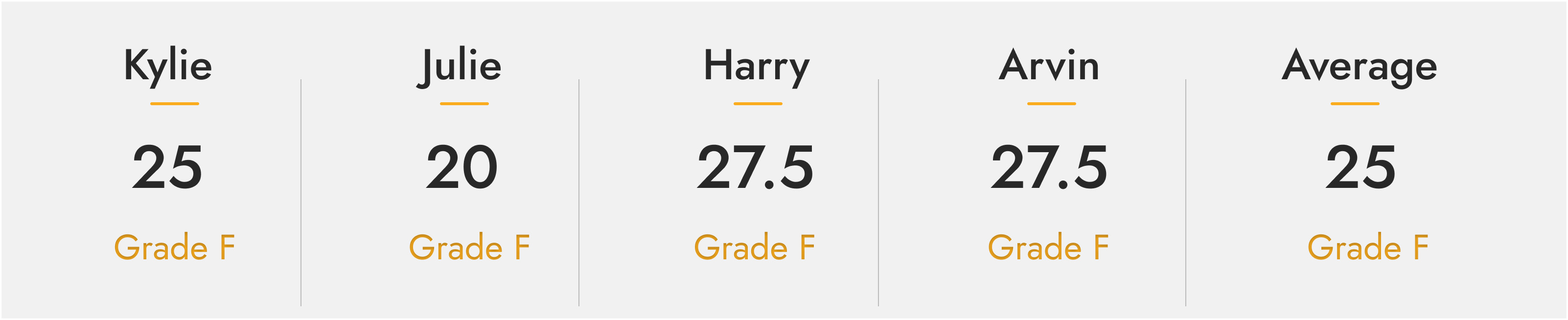 Landmark website's SUS results from participants