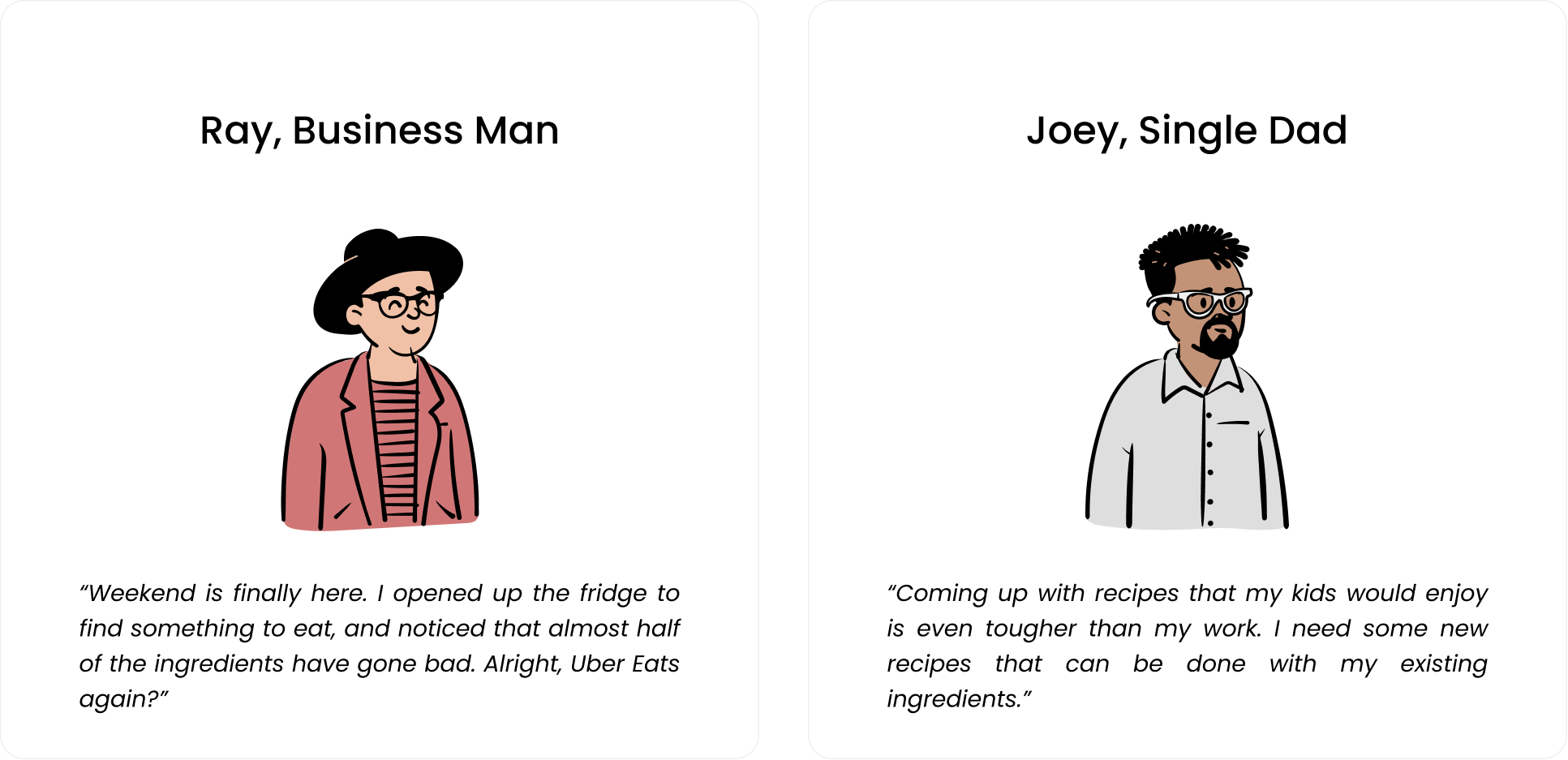 Personas for Pocket Fridge