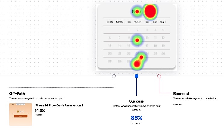 worKO usability test