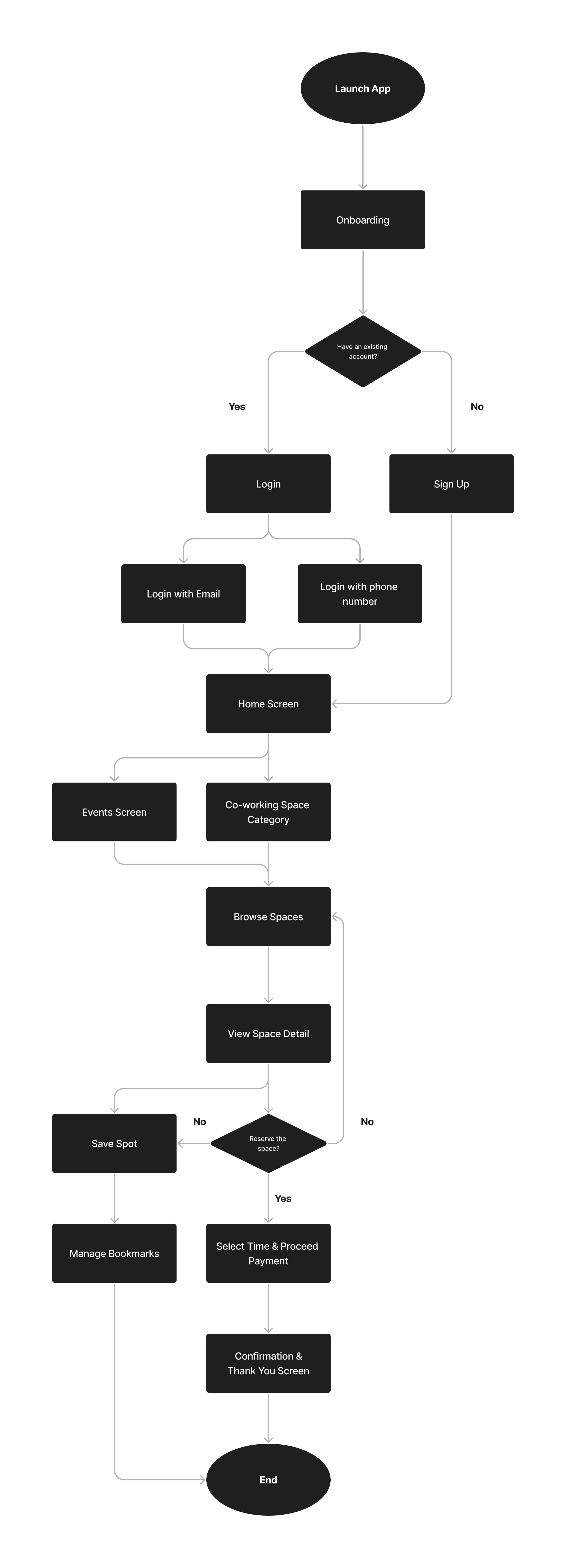 worKO app user flow